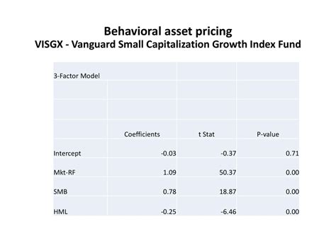 visgx|vanguard large cap growth fund.